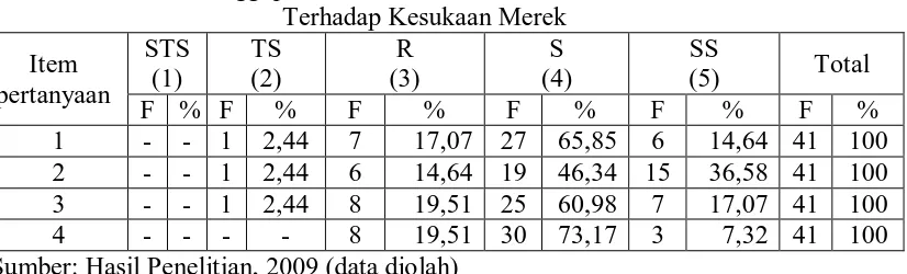 Tabel 4.6 Distribusi Tanggapan Siswi Asrama Putri Santa Theresia Medan 
