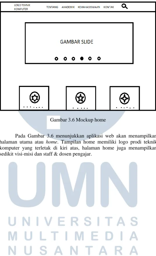 Gambar 3.6 Mockup home