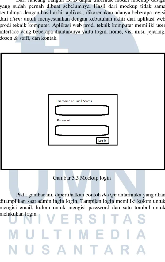 Gambar 3.5 Mockup login