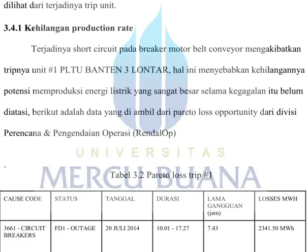 Tabel 3.2 Pareto loss trip #1 