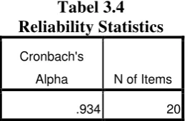 Tabel 3.4  