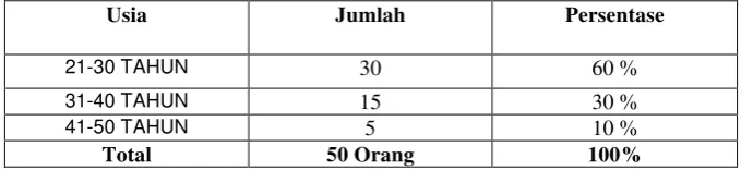 Tabel 4.3 