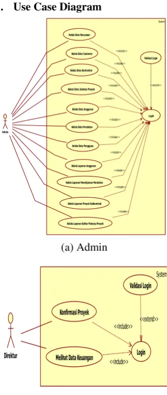 Gambar 2. Use Case Diagram 