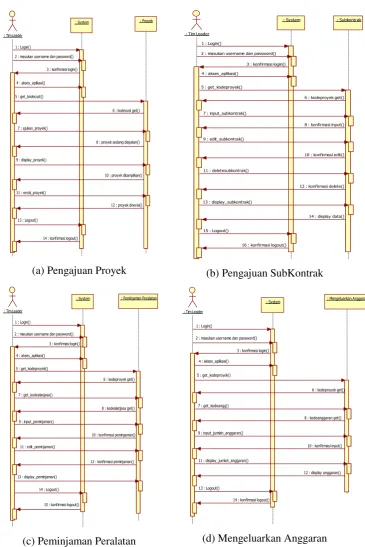 Gambar 4.Sequence Diagram 