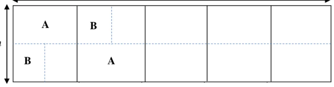 Gambar 1. Desain petak contoh di lapangan dengan metode jalur berpetak 