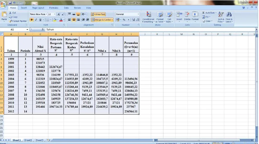 Gambar 5.4 Tampilan Pemrosesan Peramlan Data pada Excel 