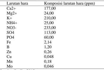 Tabel 2. Komposisi larutan hara yang digunakan dalam sistem hidroponik  Larutan hara  Komposisi larutan hara (ppm) 