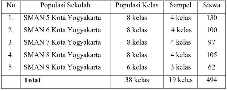 Tabel 3: Distribusi Sampel Penelitian 