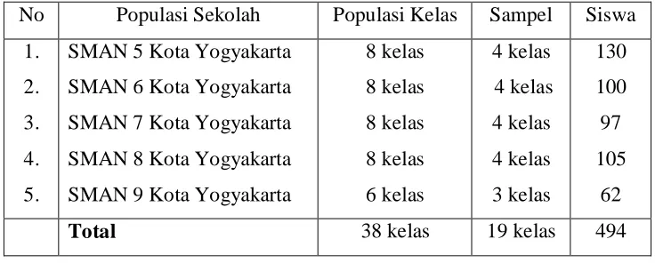 Tabel 3: Distribusi Sampel Penelitian 
