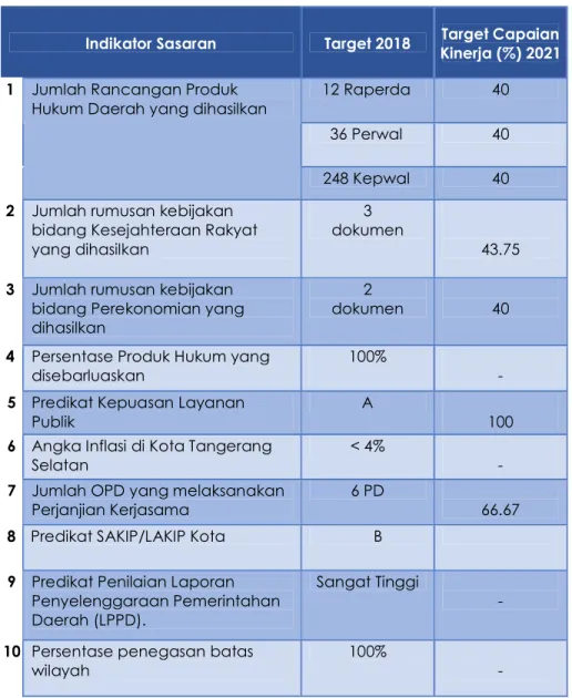 Tabel 4.1 Target Kinerja Tahun 2018 