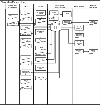 Gambar 3.1 Pengembangan prototype 