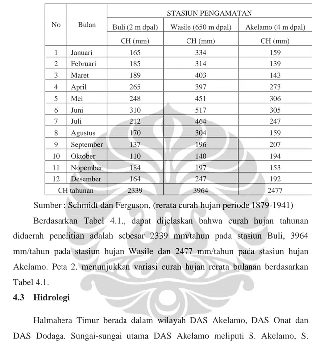 Tabel 4.1 curah hujan Rerata Bulanan beberapa stasiun di lokasi penelitian