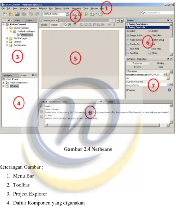 Gambar 2.4 Netbeans 