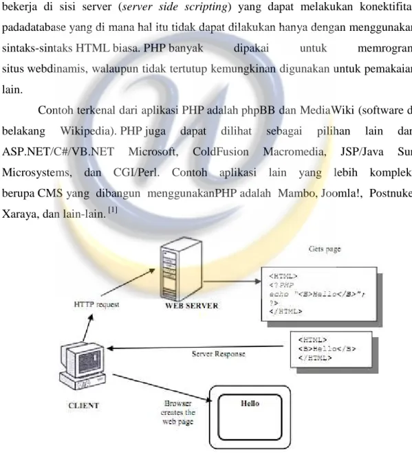 Gambar 2.2. Proses Akses Website Client Server  [2] 