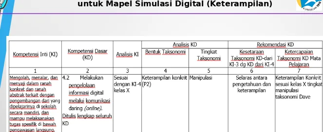 Tabel. Analisis Keterkaitan Ranah Antara SKL, KI, dan KD