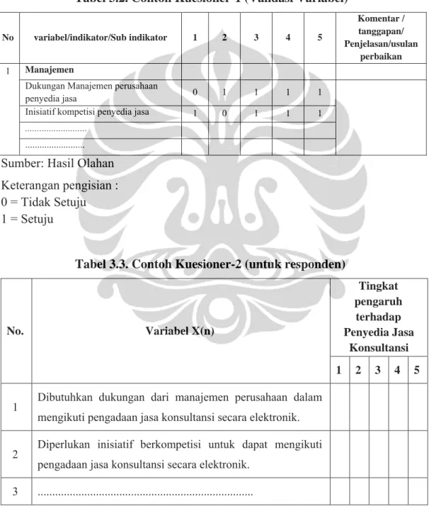 Tabel 3.2. Contoh Kuesioner-1 (Validasi Variabel) 
