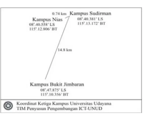 Gambar 1. Jarak ketiga lokasi kampus Universitas  Udayana 