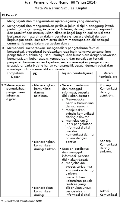 Tabel 1. Penjabaran KI dan KD ke dalam Indikator PencapaianKompetensi (IPK), Tujuan Pembelajaran dan Materi Pembelajaran