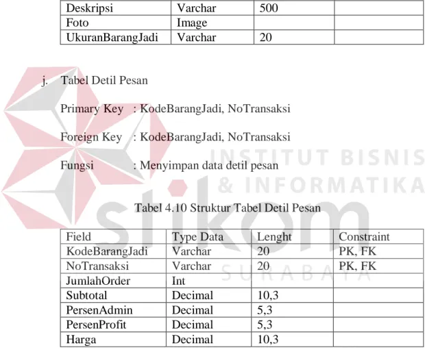 Tabel 4.9 Struktur Tabel Barang Jadi 