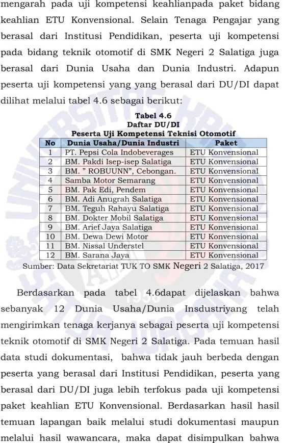 Tabel 4.6  Daftar DU/DI 