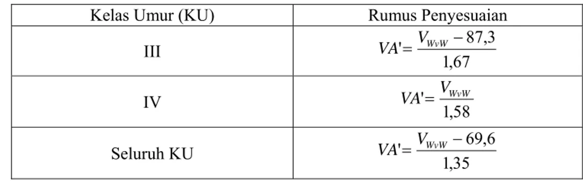 Tabel 11. Rumus penyesuaian volume dengan menggunakan tabel tegakan 