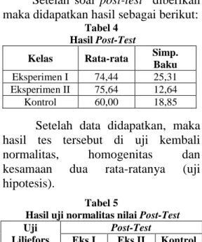 Tabel 4   Hasil Post-Test 