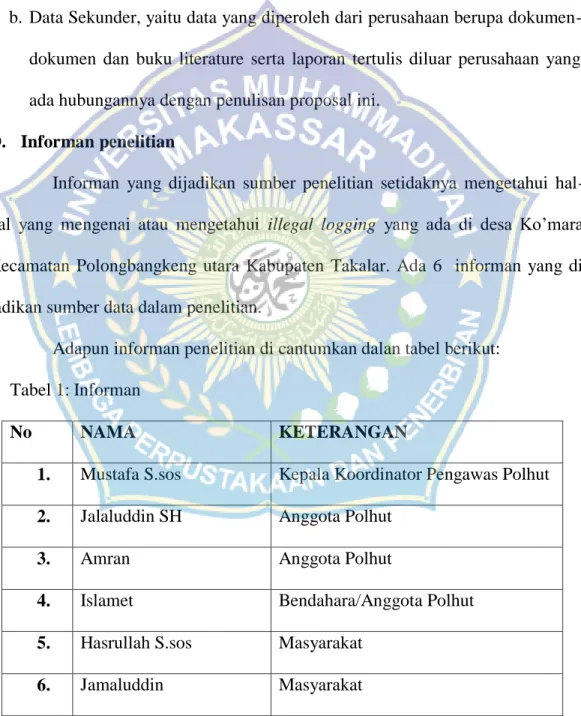 Tabel 1: Informan 
