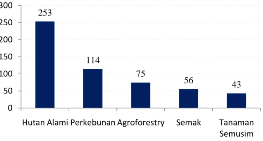 Tabel 1. Tingkat emisi/sequestrasi karbon di Jawa Timur periode tahun 1994-2012  1994-2001  (7 tahun)  2001-2006 (5 tahun)  2006-2012 (6 tahun)  1994-2012 (18 tahun)  *Luas, ha  3.424.032  3.424.032  3.424.032  3.424.032  Emisi, Mg C ha -1  th -1 1,81  3,8