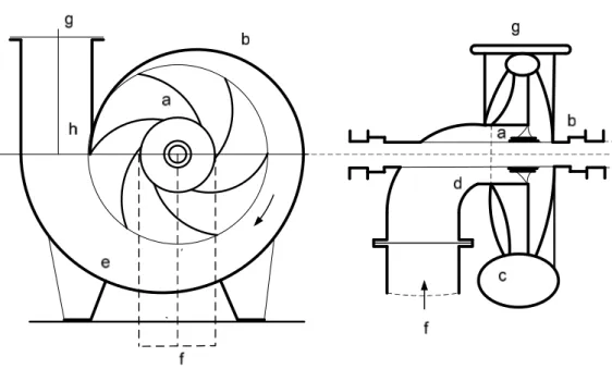 Gambar 2. Komponen utama pompa sentrifugal (Sumber : Soeyanto, 2001) 
