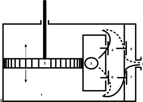 Gambar 2-1. Cara kerja pompa torak kerja ganda (Sumber : Soeyanto, 2001) 