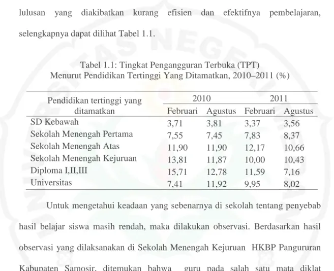 Tabel 1.1: Tingkat Pengangguran Terbuka (TPT) 