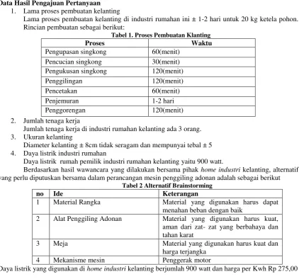 Tabel 1. Proses Pembuatan Klanting 