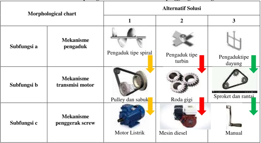Tabel  3 Performance Spesification 