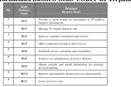 Tabel 4.7. Identifikasi Penilaian/Scoring Business Goals dari Auditi atau Responde 
