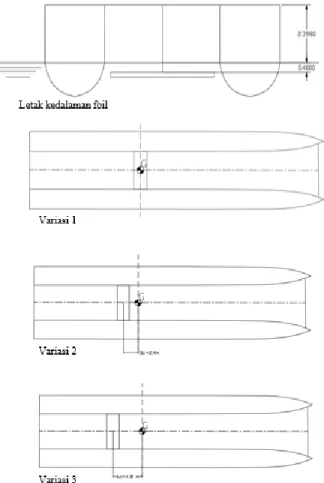 Gambar 3. Model Kapal 