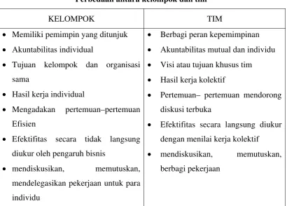 Tabel 2.1 