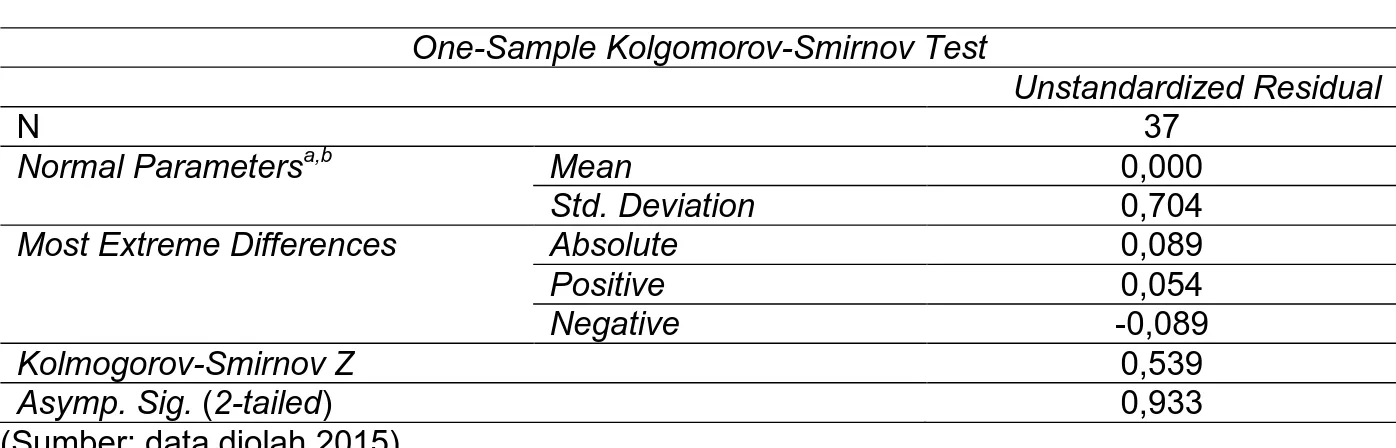 Tabel 1 Hasil Uji Normalitas  One-Sample Kolgomorov-Smirnov Test 