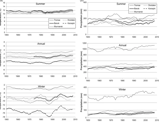 Table 2. Characteristics for sampled treeline trees in the six study areas (mean values and standard deviations per area are given for allmeasured and calculated variables).