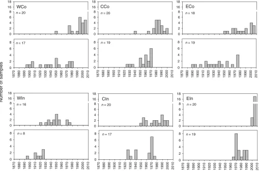 Fig. 4. Age distribution of treeline trees at the stem base (0 m level; lower figure sections) and at the 2 m level (upper figure sections) forthe different study areas