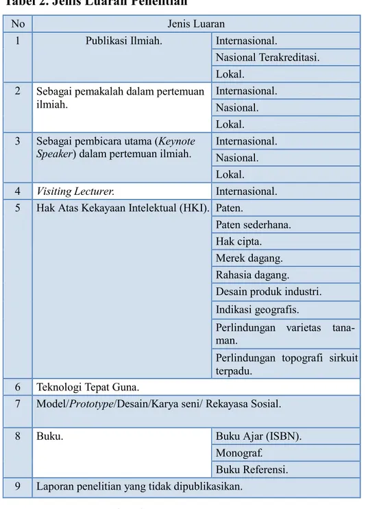 Tabel 2. Jenis Luaran Penelitian 