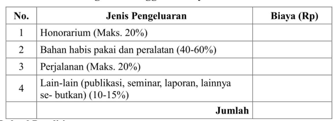 Tabel 3. Format Ringkasan Anggaran Biaya 