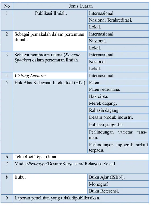 Tabel 2. Jenis Luaran Penelitian 