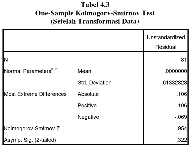 Tabel 4.3 One-Sample Kolmogorv-Smirnov Test 