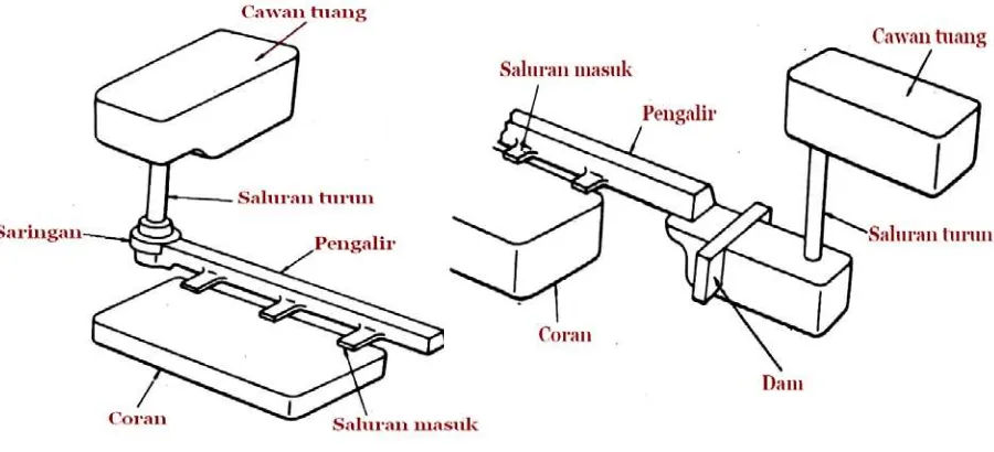 Gambar  2.10  Istilah  istilah  sistem  pengisian 