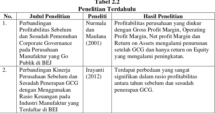 Tabel 2.2 Penelitian Terdahulu 