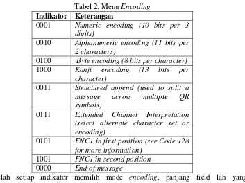 Tabel 2. Menu Encoding 