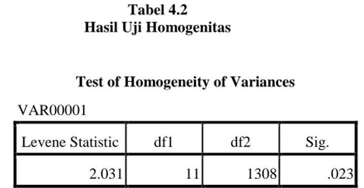 Tabel 4.2  Hasil Uji Homogenitas 