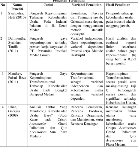 TABEL 2.3 Penelitan Terdahulu 