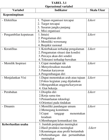 TABEL 3.1 Operasional variabel 