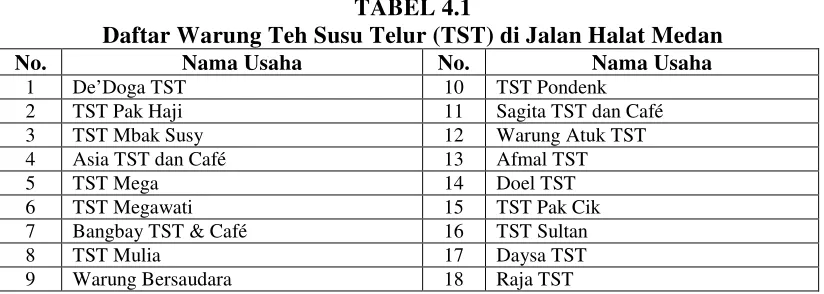TABEL 4.1 Daftar Warung Teh Susu Telur (TST) di Jalan Halat Medan 